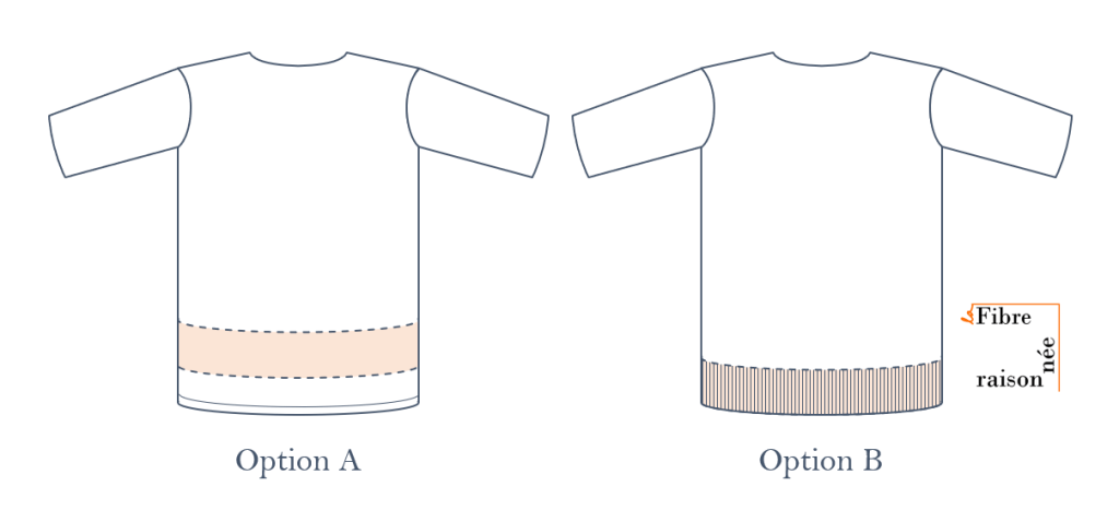 Découpe à effectuer (A) sur un t-shirt, la bande est parallèle à l'ourlet du corps du vêtement (B) sur un tricot fin, on découpe la bande côtelée au bas du chandail