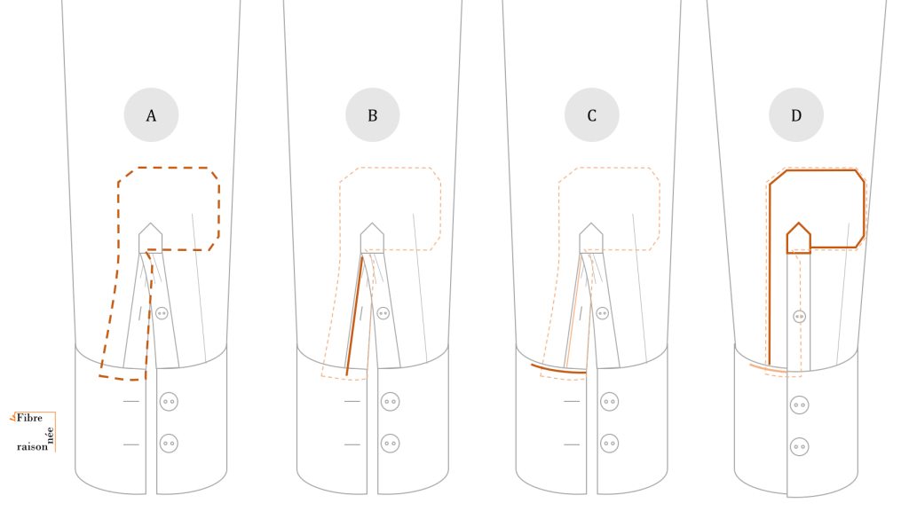 Illustration en 4 étapes de la pose d'une patch en P sur un coude de chemise